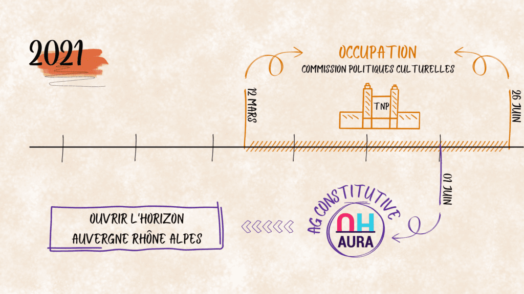 Ouvrir l'Horizon AURA - Dispositif alternatif et solidaire de création et de diffusion de paniers artistiques et spectacles